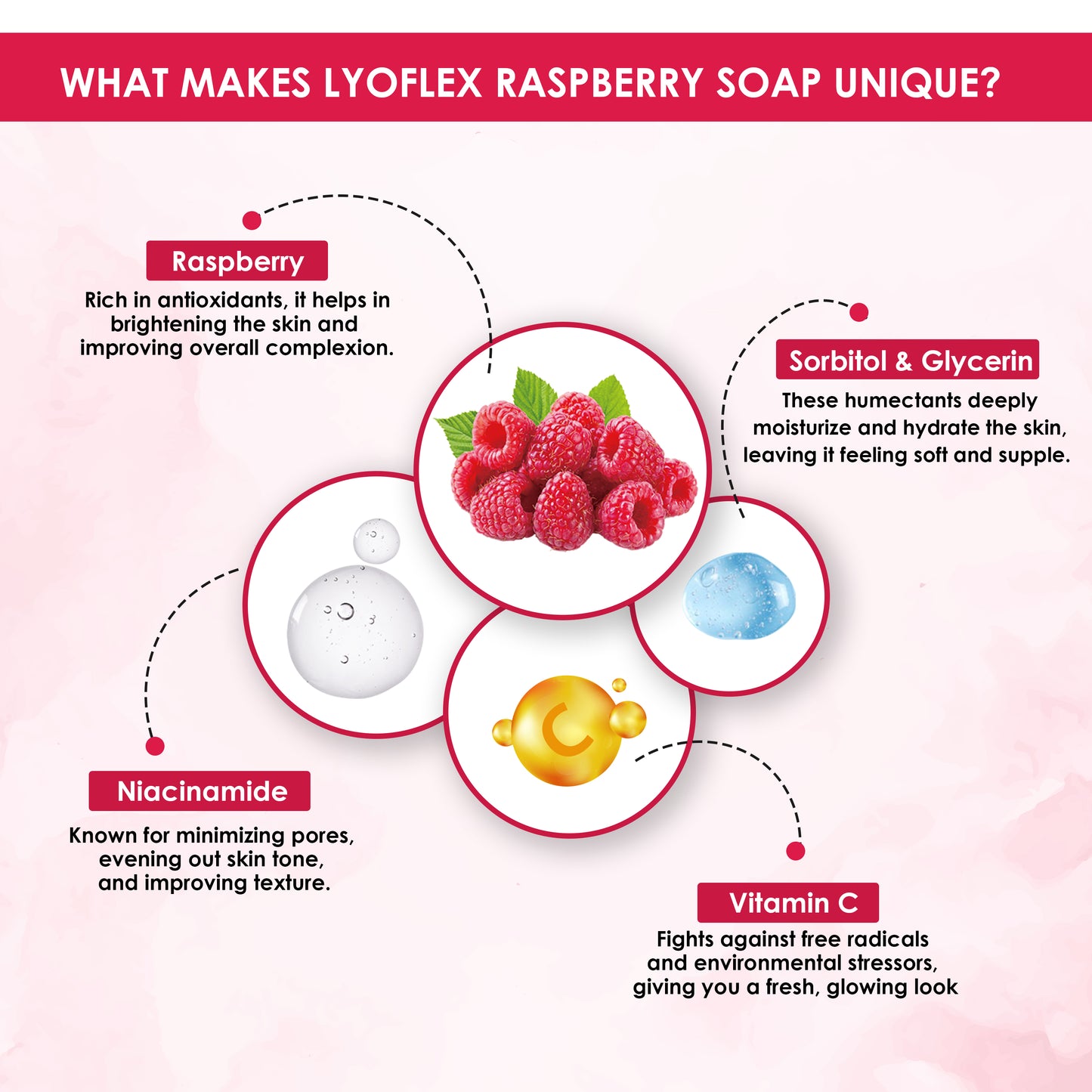 Raspberry Soap